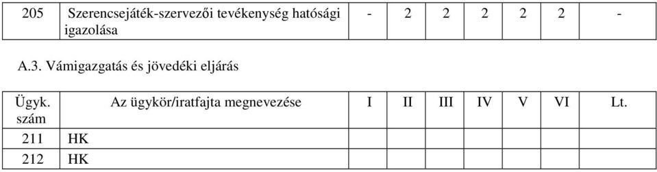 Vámigazgatás és jövedéki eljárás Ügyk.