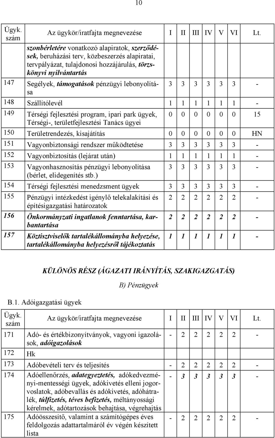 Vagyonbiztonsági rendszer működtetése 152 Vagyonbiztosítás (lejárat után) 1 1 1 1 1 1-153 Vagyonhasznosítás pénzügyi lebonyolítása (bérlet, elidegenítés stb.