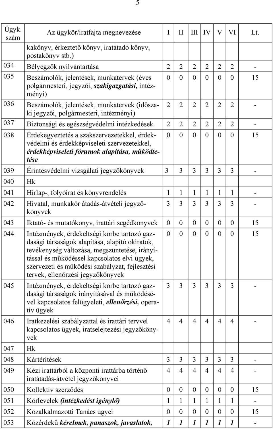 intézményi) 037 Biztonsági és egészségvédelmi intézkedések 038 Érdekegyeztetés a szakszervezetekkel, érdekvédelmi és érdekképviseleti szervezetekkel, érdekképviseleti fórumok alapítása, működtetése