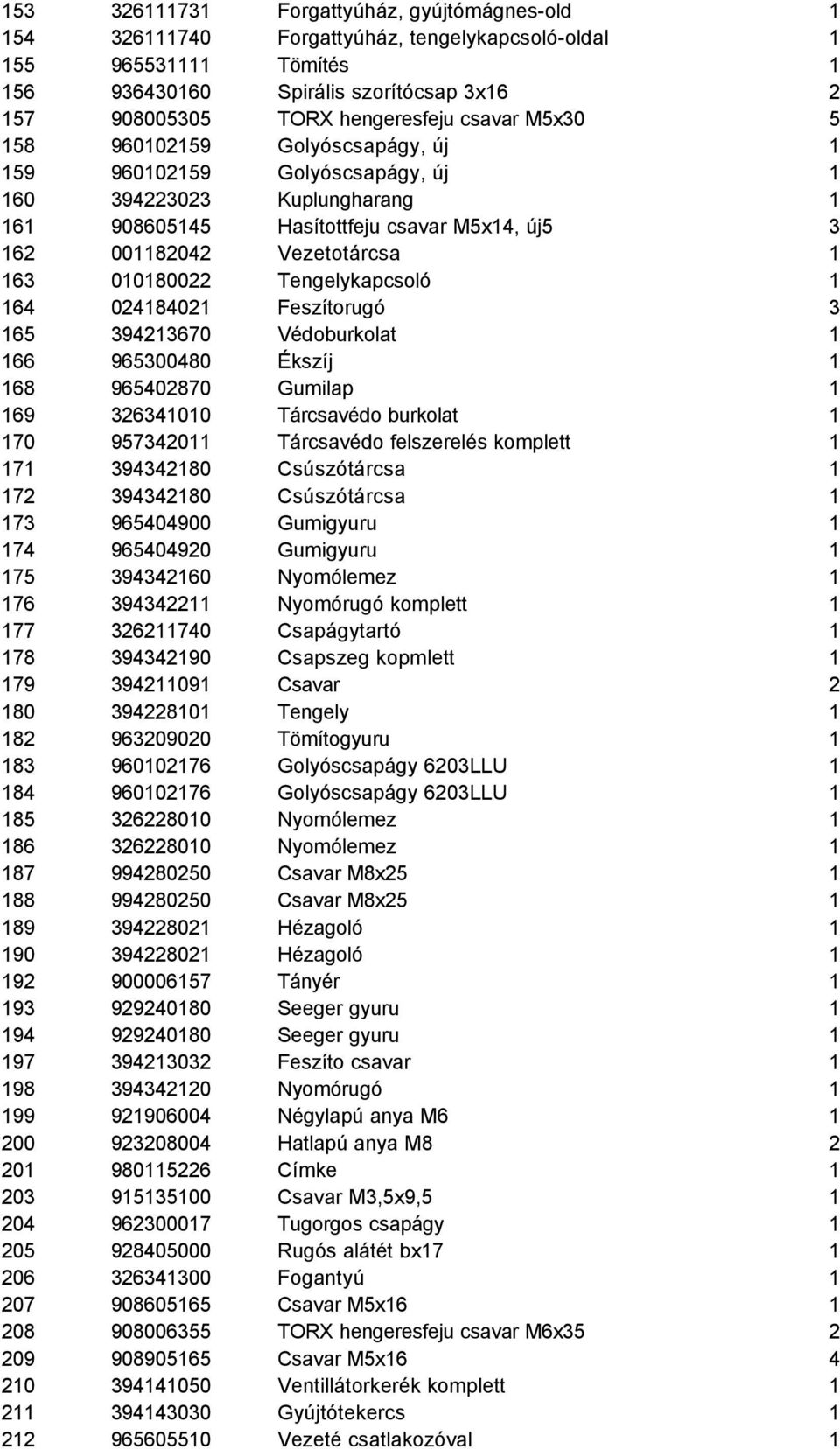 010180022 Tengelykapcsoló 1 164 024184021 Feszítorugó 3 165 394213670 Védoburkolat 1 166 965300480 Ékszíj 1 168 965402870 Gumilap 1 169 326341010 Tárcsavédo burkolat 1 170 957342011 Tárcsavédo