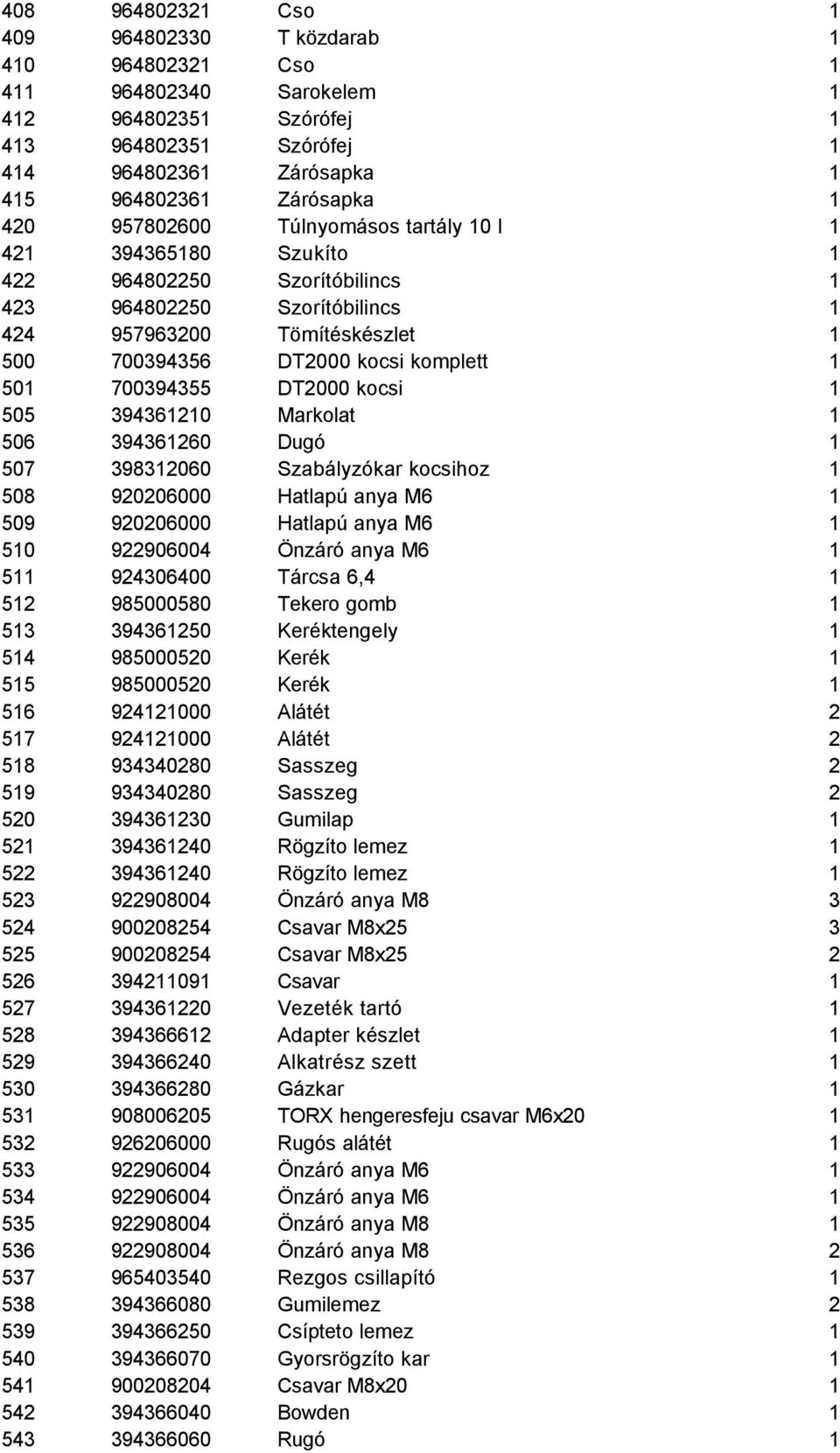 700394355 DT2000 kocsi 1 505 394361210 Markolat 1 506 394361260 Dugó 1 507 398312060 Szabályzókar kocsihoz 1 508 920206000 Hatlapú anya M6 1 509 920206000 Hatlapú anya M6 1 510 922906004 Önzáró anya