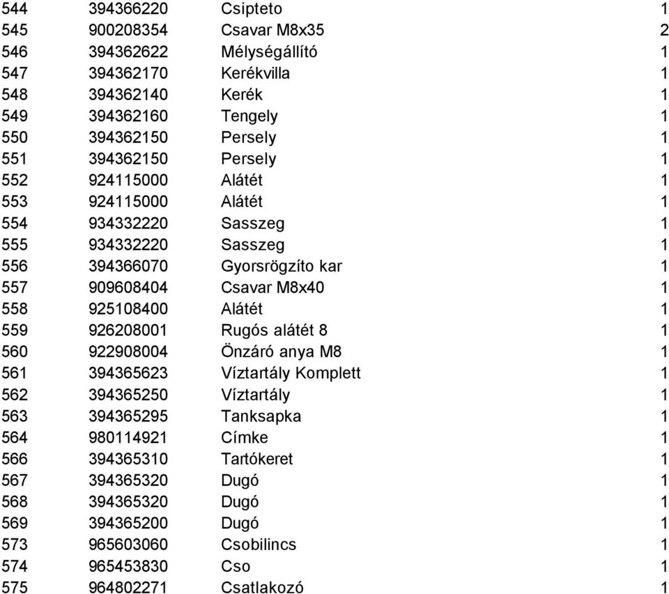 1 558 925108400 Alátét 1 559 926208001 Rugós alátét 8 1 560 922908004 Önzáró anya M8 1 561 394365623 Víztartály Komplett 1 562 394365250 Víztartály 1 563 394365295 Tanksapka 1 564