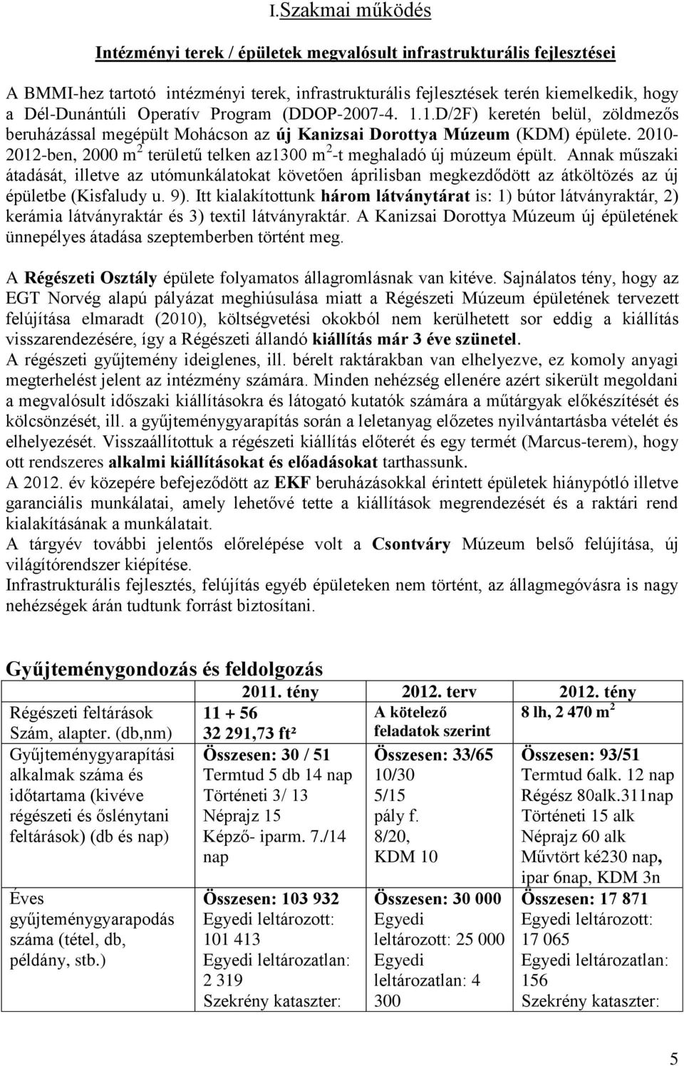 2010-2012-ben, 2000 m 2 területű telken az1300 m 2 -t meghaladó új múzeum épült.