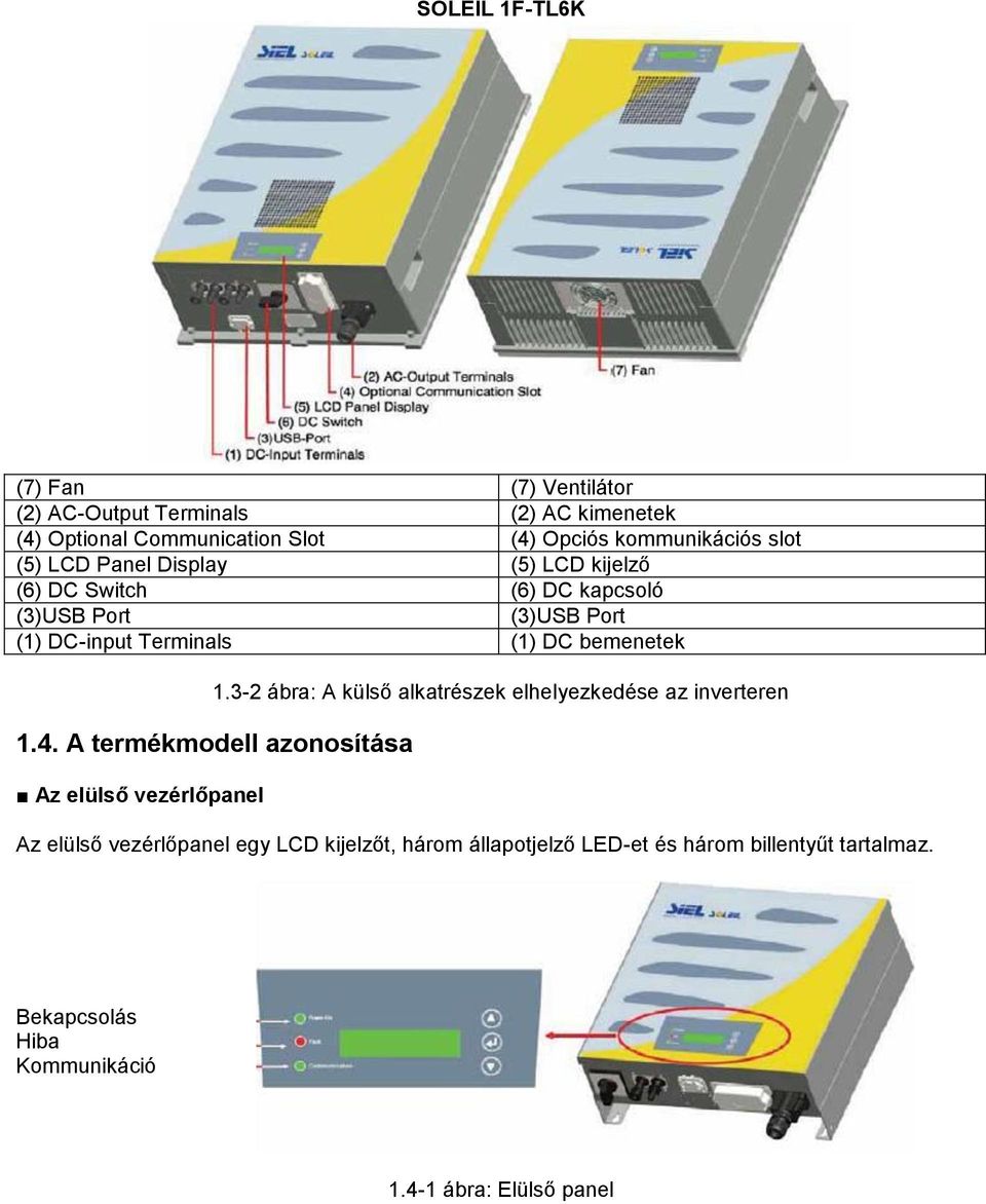bemenetek 1.3-2 ábra: A külső alkatrészek elhelyezkedése az inverteren 1.4.