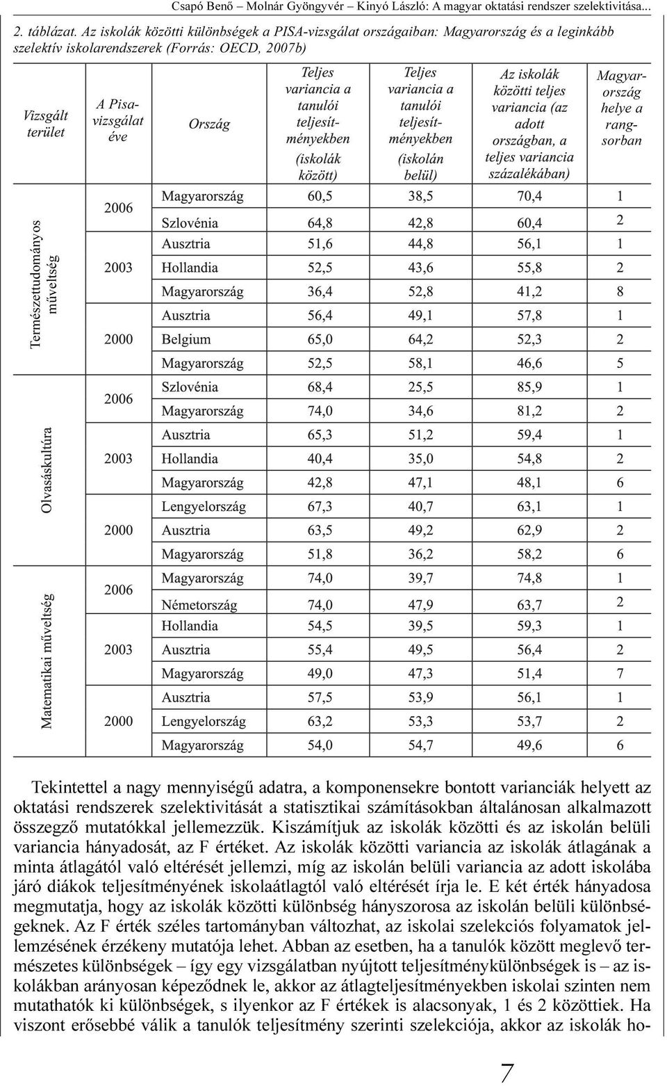 Természettudományos mûveltség Tekintettel a nagy mennyiségû adatra, a komponensekre bontott varianciák helyett az oktatási rendszerek szelektivitását a statisztikai számításokban általánosan