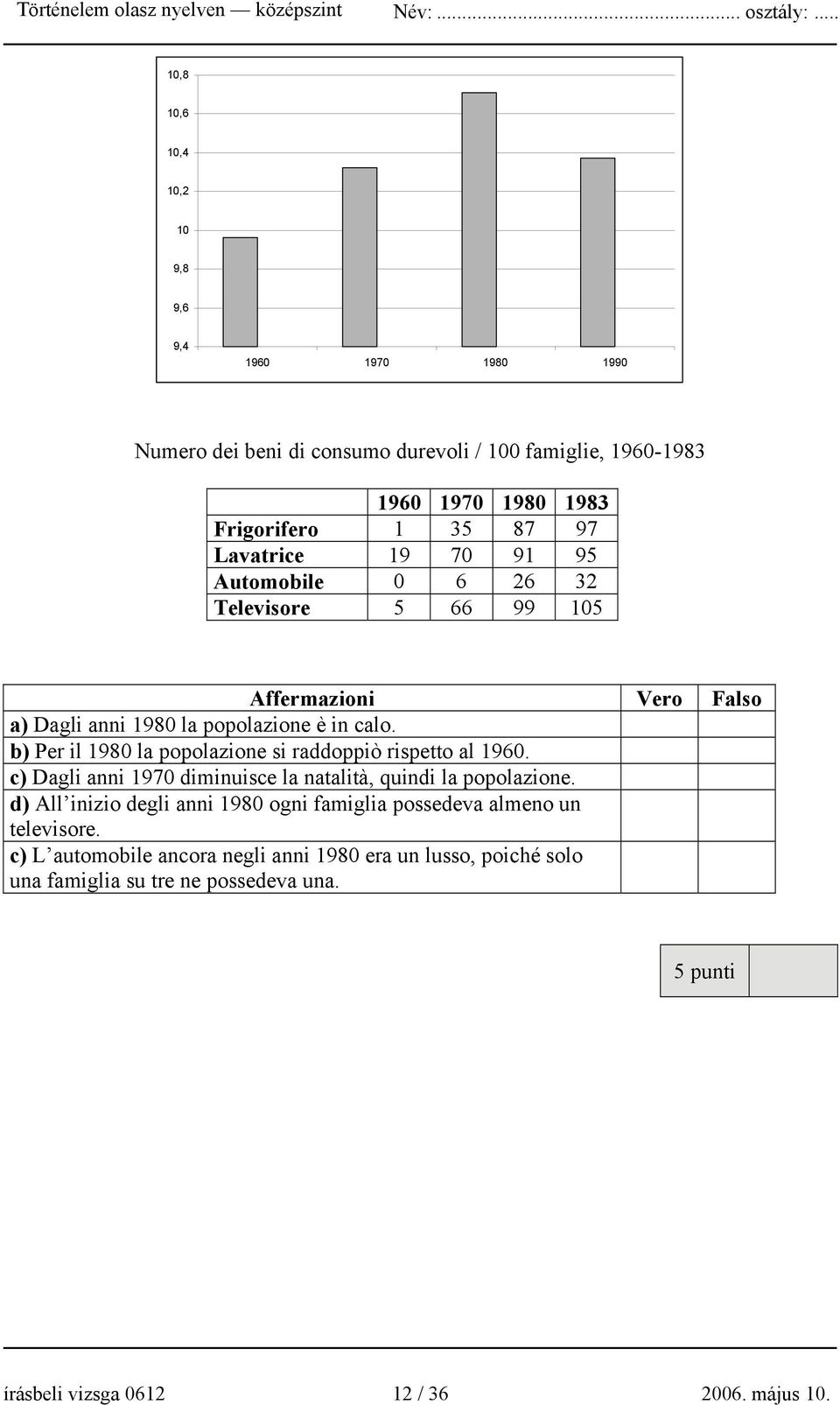 b) Per il 1980 la popolazione si raddoppiò rispetto al 1960. c) Dagli anni 1970 diminuisce la natalità, quindi la popolazione.