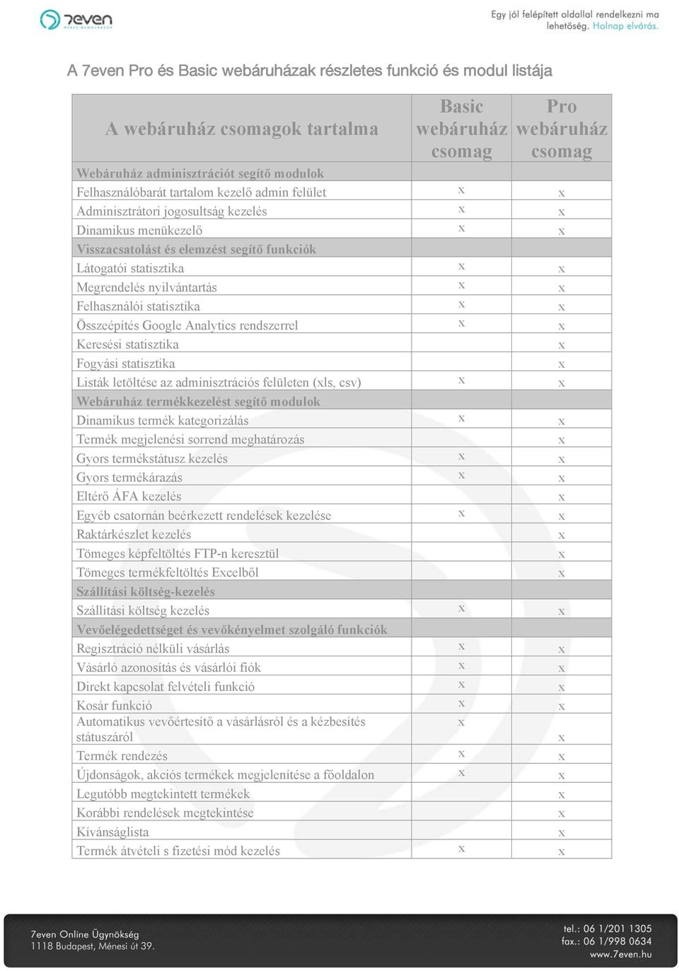 statisztika Összeépítés Google Analytics rendszerrel Keresési statisztika Fogyási statisztika Listák letöltése az adminisztrációs felületen (ls, csv) Webáruház termékkezelést segítő modulok Dinamikus