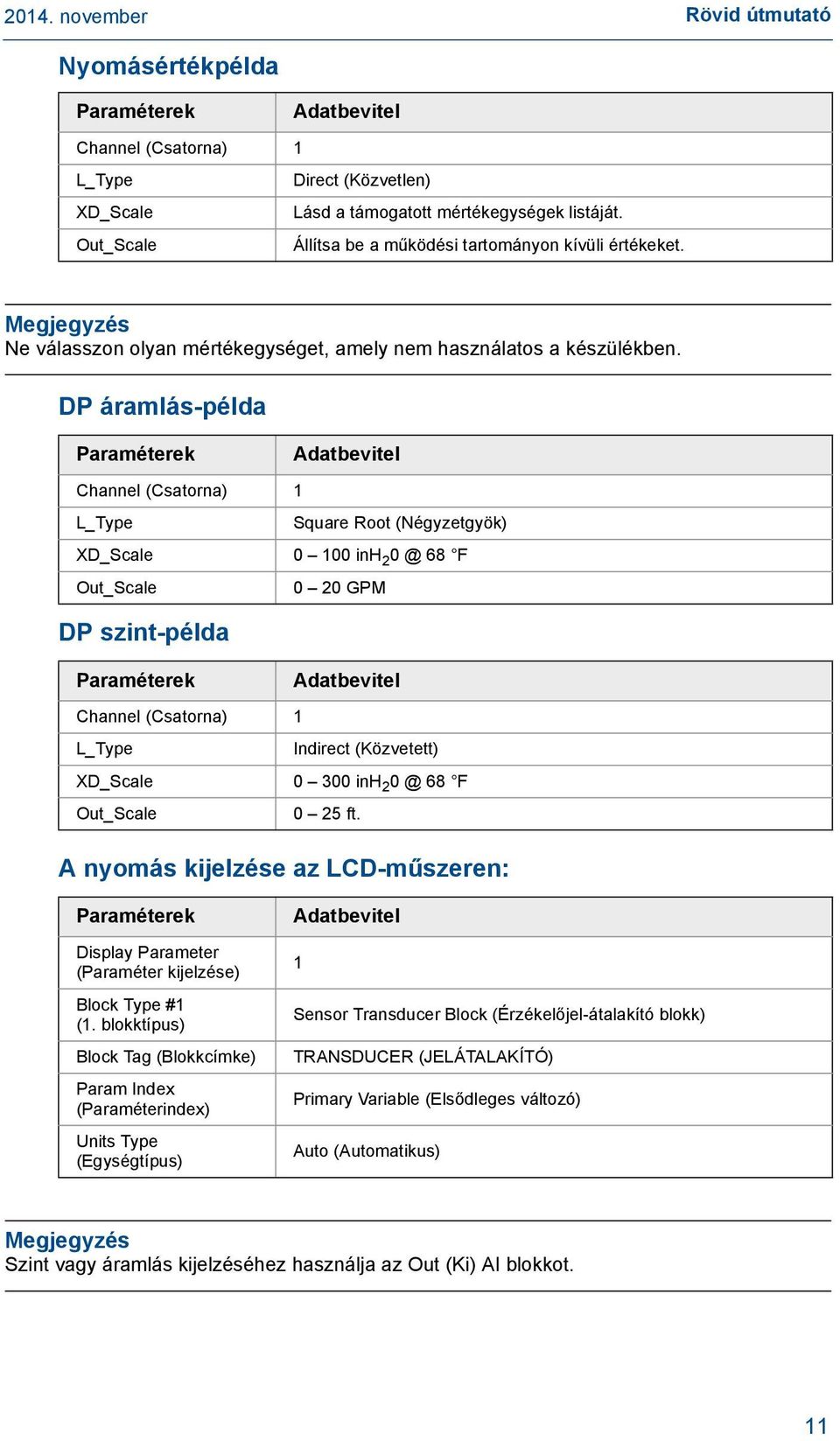 DP áramlás-példa Paraméterek Channel (Csatorna) 1 L_Type DP szint-példa Adatbevitel Square Root (Négyzetgyök) XD_Scale 0 100 inh 2 0 @ 68 F Out_Scale Paraméterek Channel (Csatorna) 1 L_Type 0 20 GPM