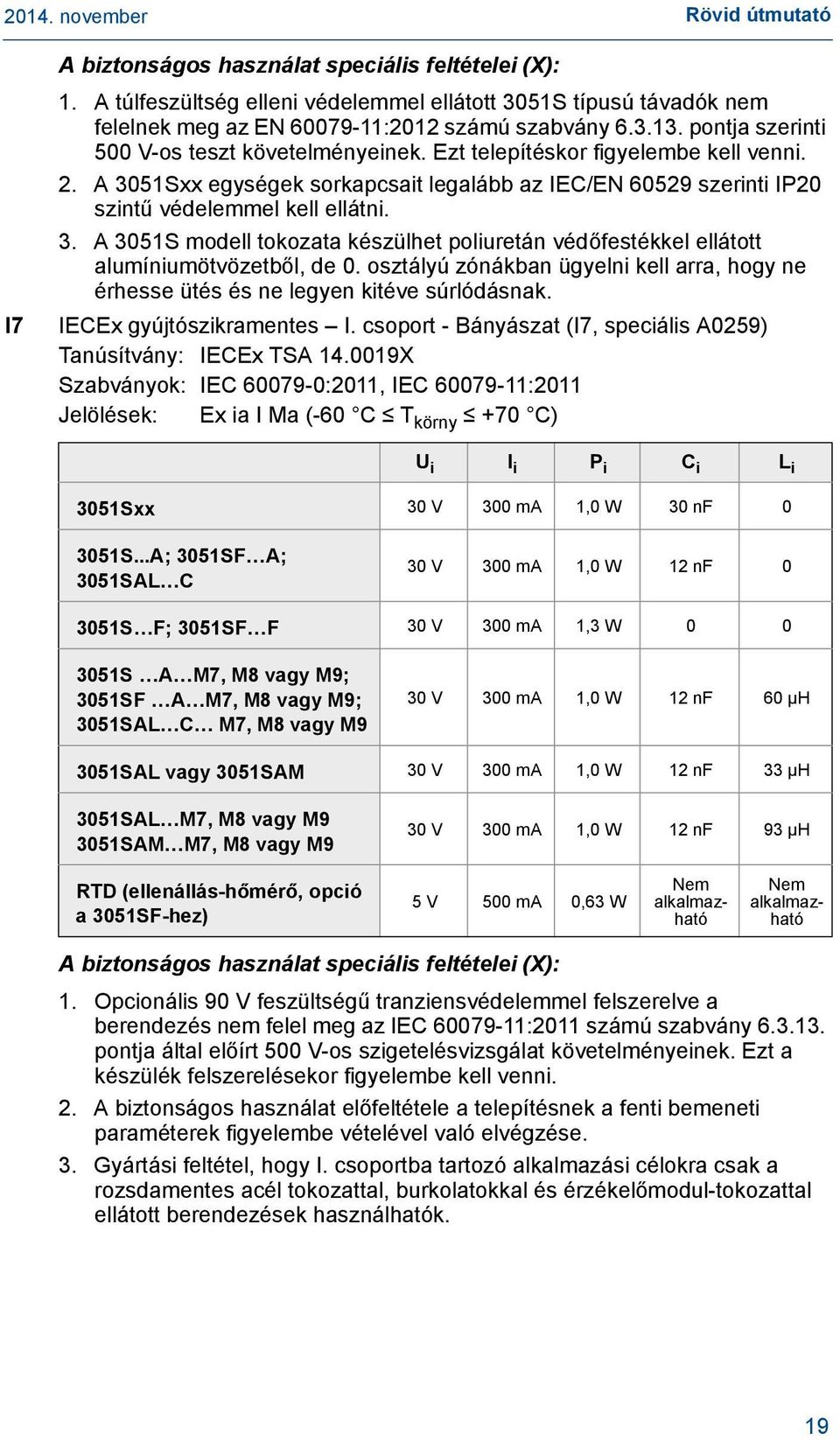 osztályú zónákban ügyelni kell arra, hogy ne érhesse ütés és ne legyen kitéve súrlódásnak. I7 IECEx gyújtószikramentes I. csoport - Bányászat (I7, speciális A0259) Tanúsítvány: IECEx TSA 14.