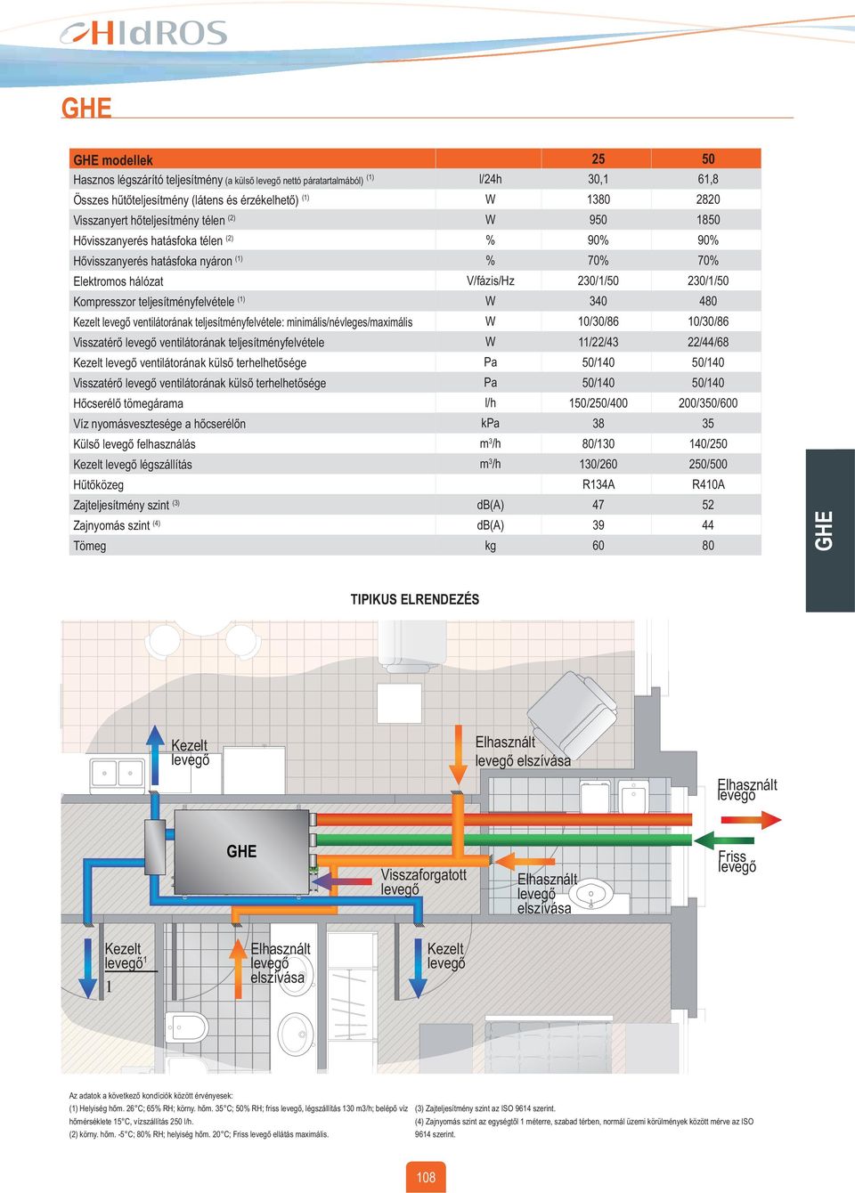 Visszatérő levegő ventilátorának teljesítményfelvétele Kezelt levegő ventilátorának külső terhelhetősége Visszatérő levegő ventilátorának külső terhelhetősége Hőcserélő tömegárama Víz