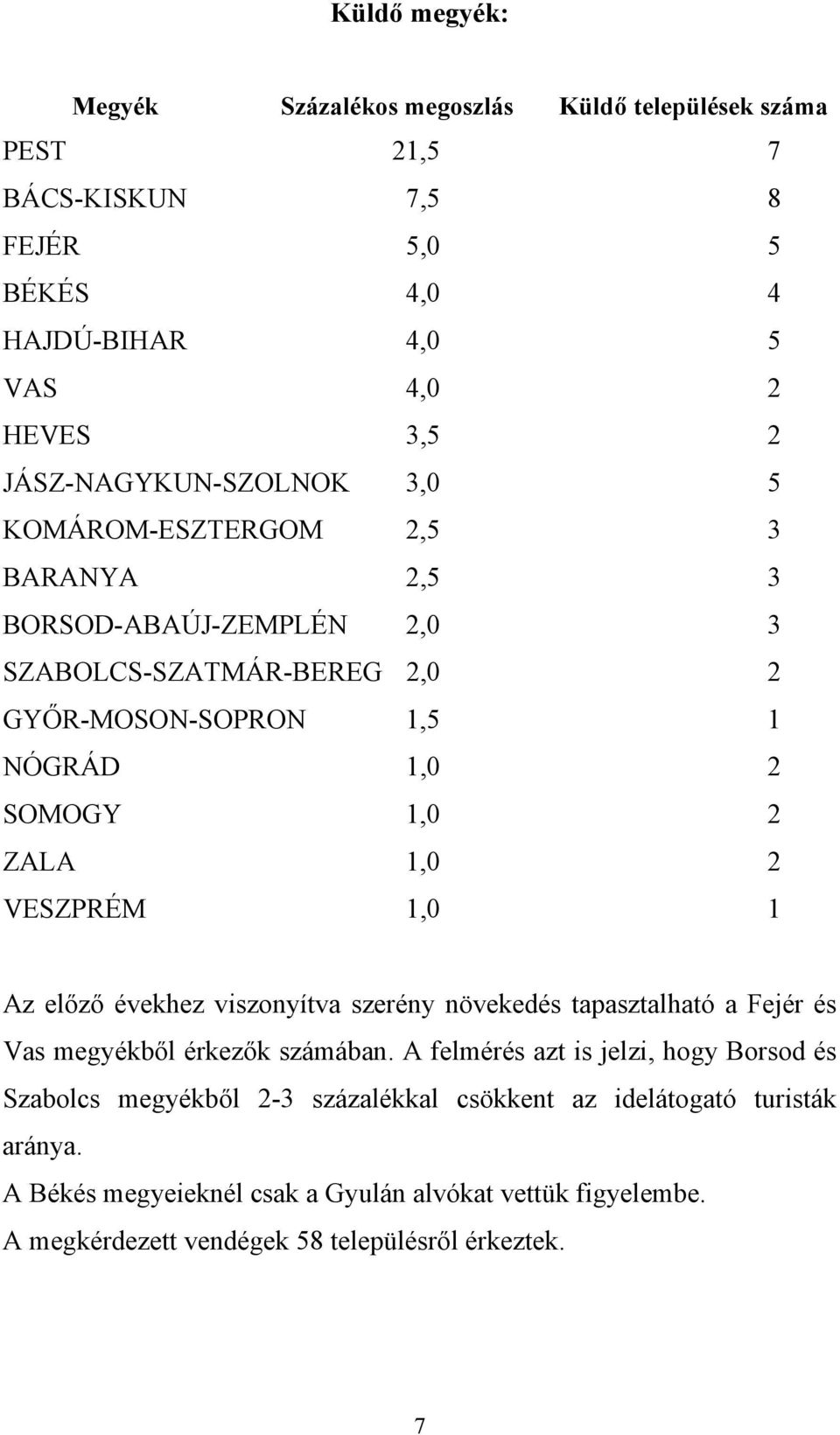 ZALA 1,0 2 VESZPRÉM 1,0 1 Az előző évekhez viszonyítva szerény növekedés tapasztalható a Fejér és Vas megyékből érkezők számában.