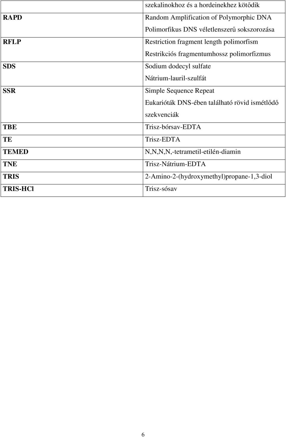 Sodium dodecyl sulfate Nátrium-lauril-szulfát Simple Sequence Repeat Eukarióták DNS-ében található rövid ismétlıdı szekvenciák