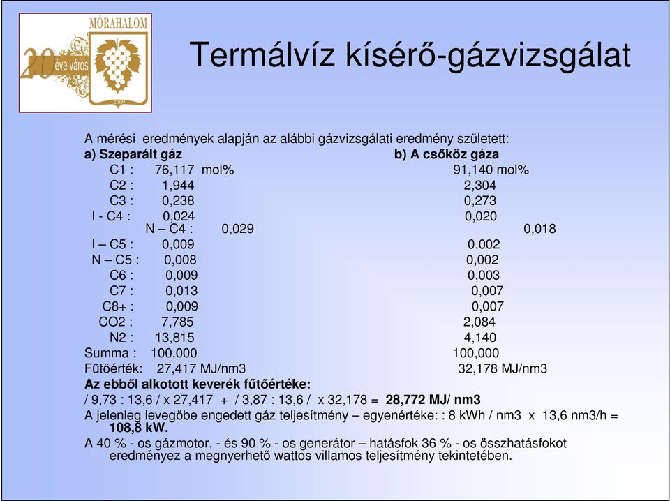 Főtıérték: 27,417 MJ/nm3 32,178 MJ/nm3 Az ebbıl alkotott keverék főtıértéke: / 9,73 : 13,6 / x 27,417 + / 3,87 : 13,6 / x 32,178 = 28,772 MJ/ nm3 A jelenleg levegıbe engedett gáz teljesítmény