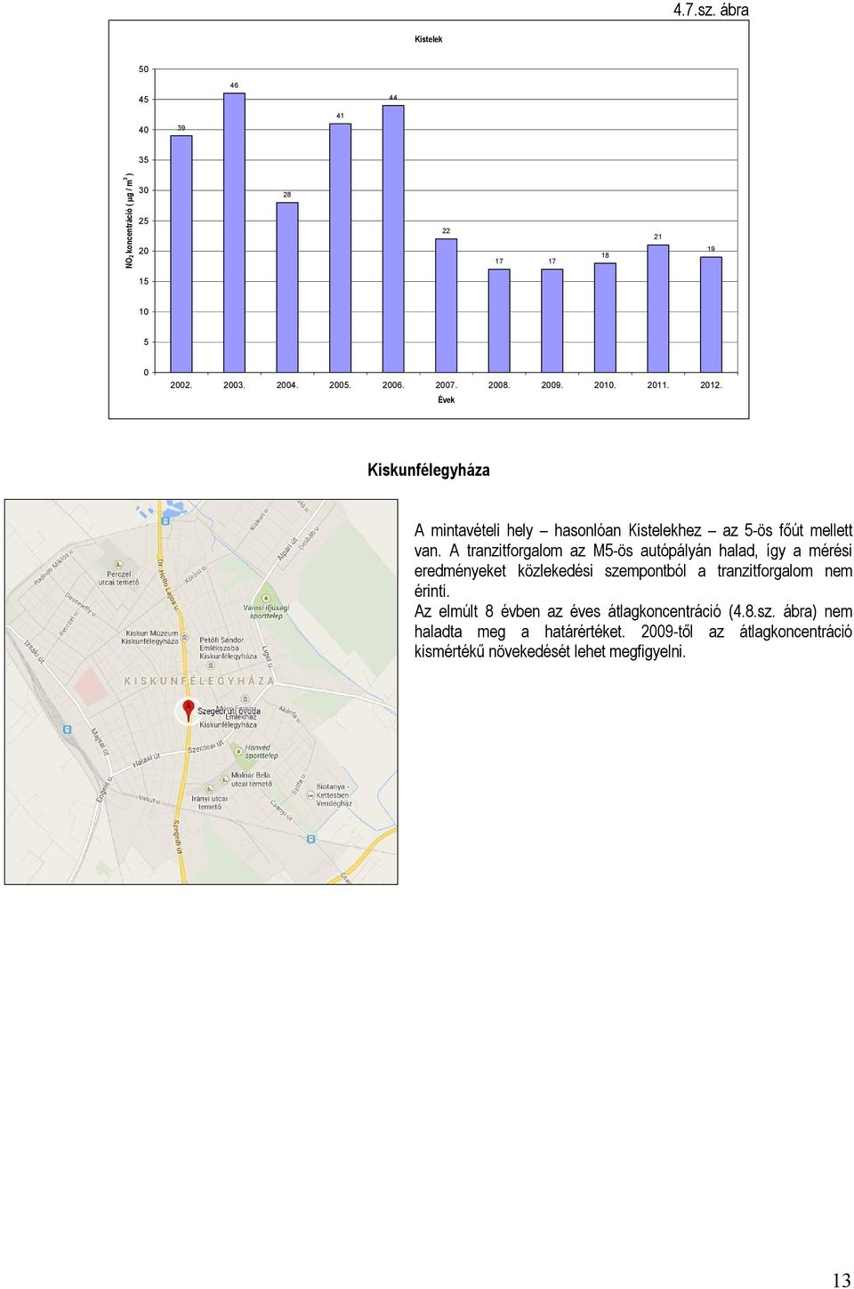 A tranzitforgalom az M5-ös autópályán halad, így a mérési eredményeket közlekedési szempontból a tranzitforgalom nem érinti.