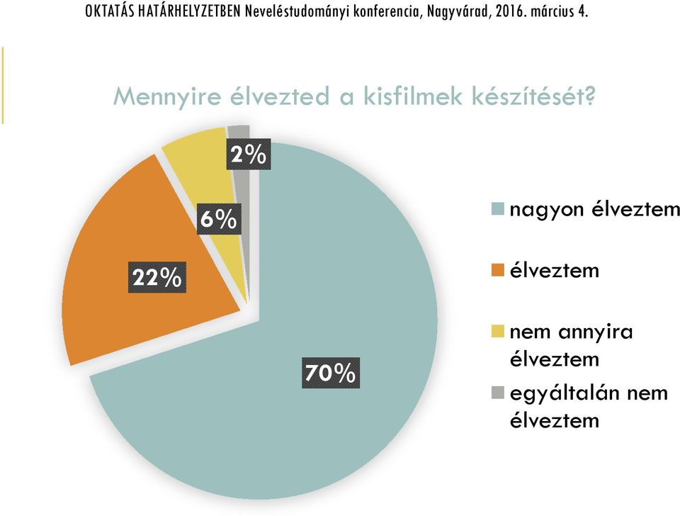 2% 6% nagyon élveztem 22%