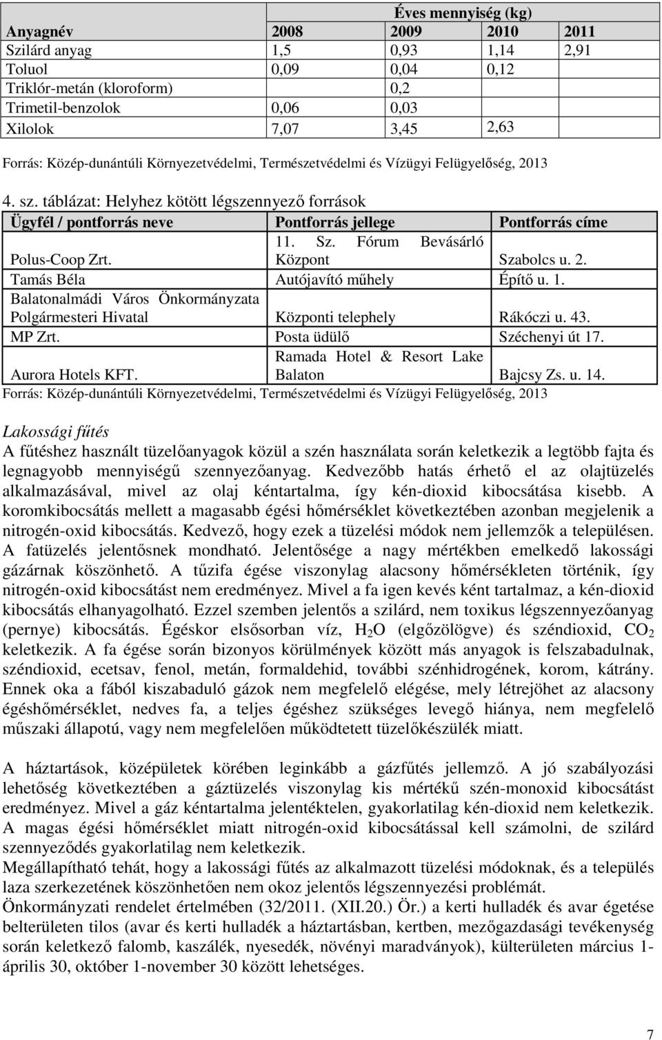 Sz. Fórum Bevásárló Polus-Coop Zrt. Központ Szabolcs u. 2. Tamás Béla Autójavító műhely Építő u. 1. Balatonalmádi Város Önkormányzata Polgármesteri Hivatal Központi telephely Rákóczi u. 43. MP Zrt.