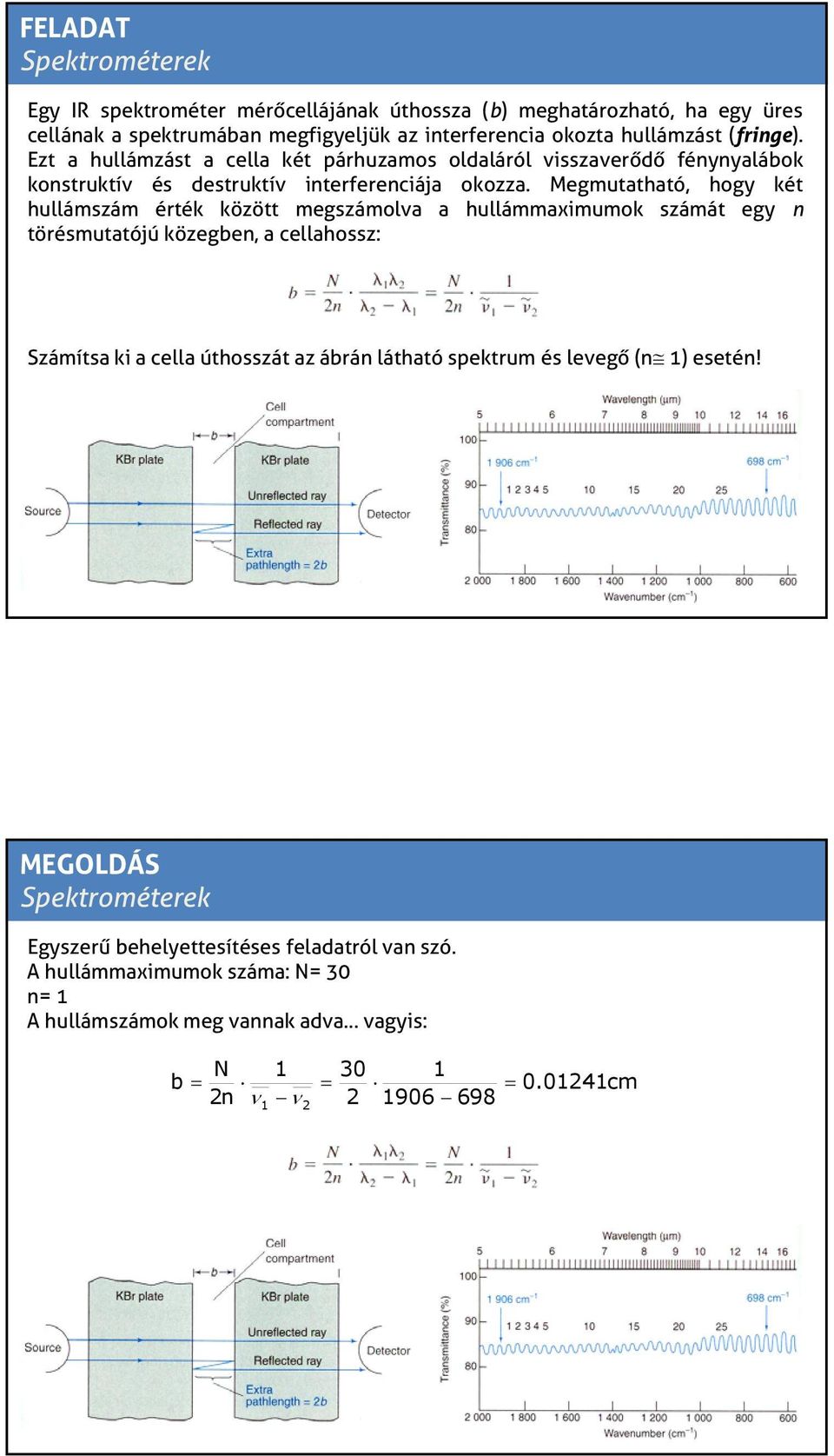 Megmutatható, hogy két hullámszám érték között megszámolva a hullámmaximumok számát egy n törésmutatójú közegben, a cellahossz: Számítsa ki a cella úthosszát az