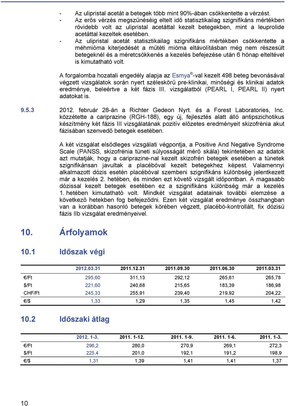 - Az ulipristal acetát statisztikailag szignifikáns mértékben csökkentette a méhmióma kiterjedését a műtéti mióma eltávolításban még nem részesült betegeknél és a méretcsökkenés a kezelés befejezése