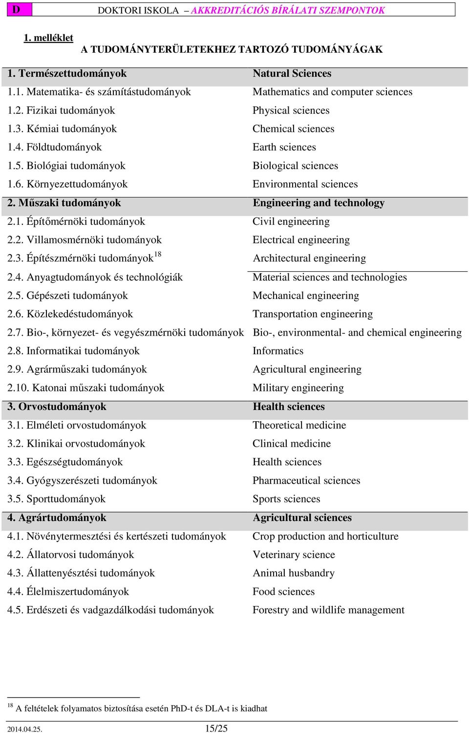 2. Villamosmérnöki Electrical engineering 2.3. Építészmérnöki 18 Architectural engineering 2.4. Anyag és technológiák Material sciences and technologies 2.5. Gépészeti Mechanical engineering 2.6.