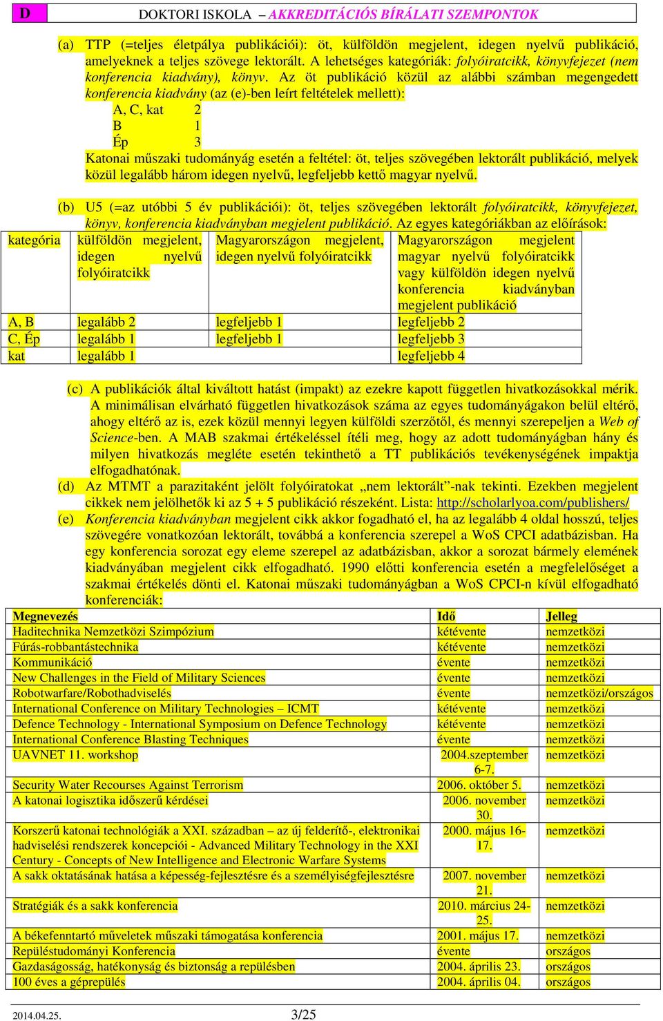 Az öt publikáció közül az alábbi számban megengedett konferencia kiadvány (az (e)-ben leírt feltételek mellett): A, C, kat 2 B 1 Ép 3 Katonai műszaki tudományág esetén a feltétel: öt, teljes