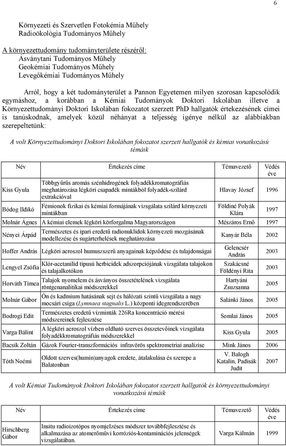 Iskolában fokozatot szerzett PhD hallgatók értekezésének címei is tanúskodnak, amelyek közül néhányat a teljesség igénye nélkül az alábbiakban szerepeltetünk: A volt Környezettudományi Doktori