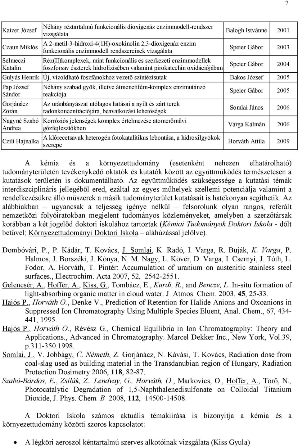 Gábor 2003 Speier Gábor 2004 Gulyás Henrik Új, vízoldható foszfánokhoz vezetı szintézisutak Bakos József 2005 Pap József Sándor Gorjánácz Zorán Nagyné Szabó Andrea Czili Hajnalka Néhány szabad gyök,