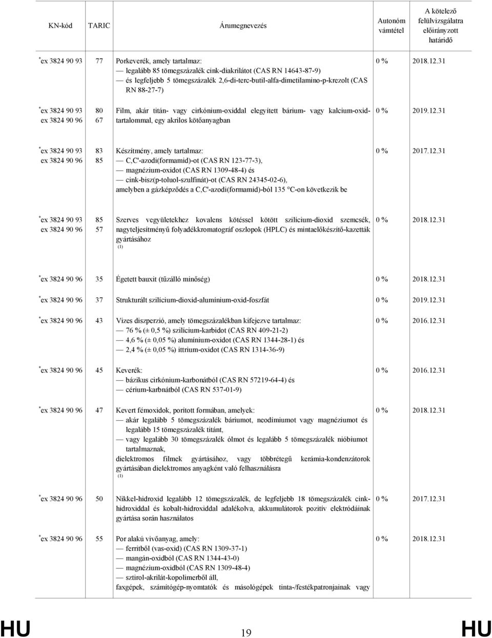 Készítmény, amely tartalmaz: C,C'-azodi(formamid)-ot (CAS RN 123-77-3), magnézium-oxidot (CAS RN 1309-48-4) és cink-bisz(p-toluol-szulfinát)-ot (CAS RN 24345-02-6), amelyben a gázképződés a