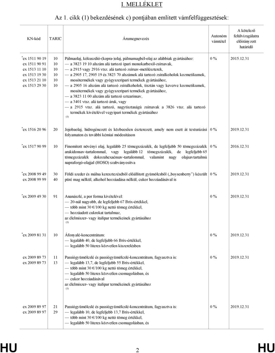 Pálmaolaj, kókuszdió-(kopra-)olaj, pálmamagbél-olaj az alábbiak gyártásához: a 3823 19 10 alszám alá tartozó ipari monokarboxil-zsírsavak, a 2915 vagy 2916 vtsz.