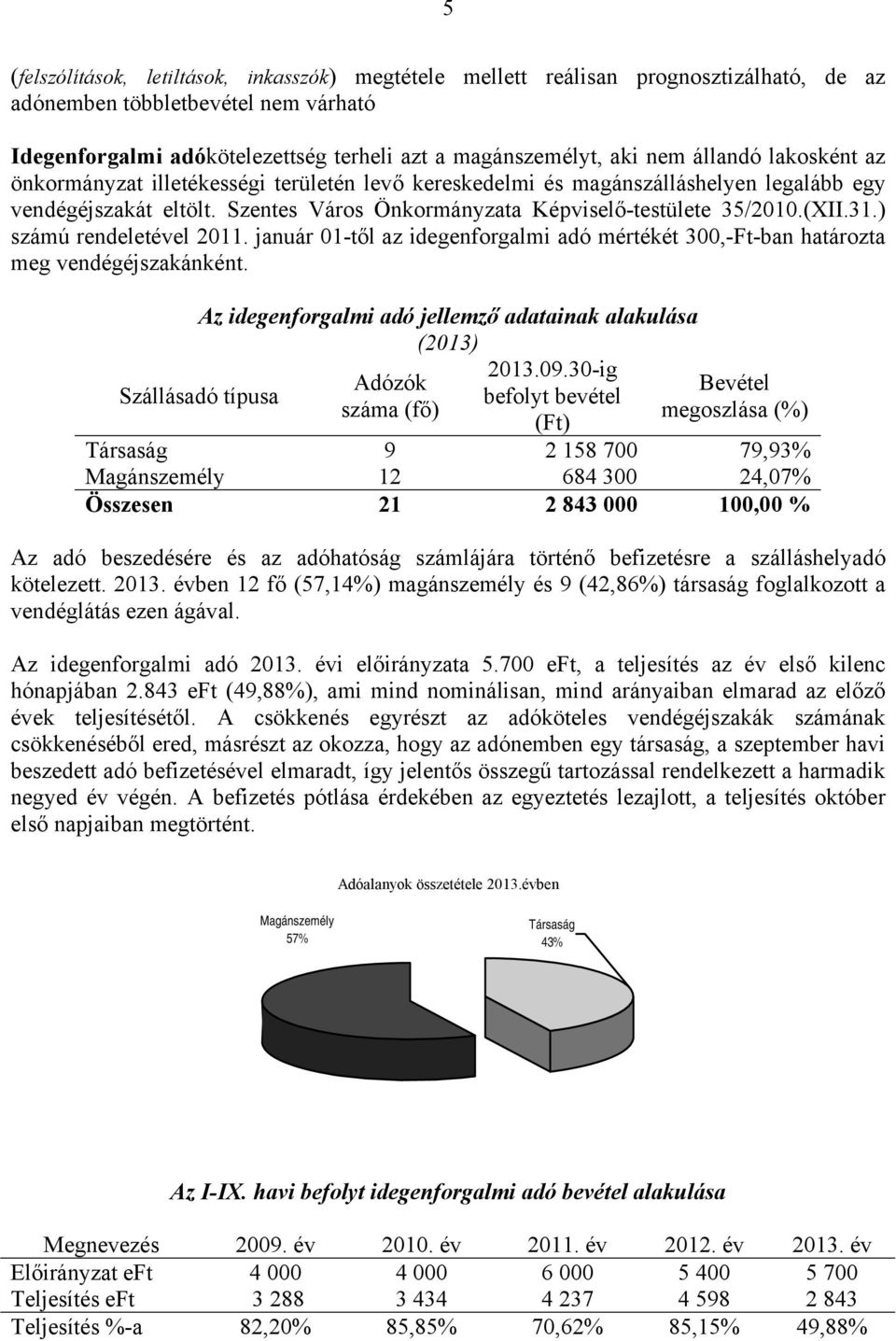 ) számú rendeletével 2011. január 01-től az idegenforgalmi adó mértékét 300,-Ft-ban határozta meg vendégéjszakánként. Az idegenforgalmi adó jellemző adatainak alakulása (2013) 2013.09.