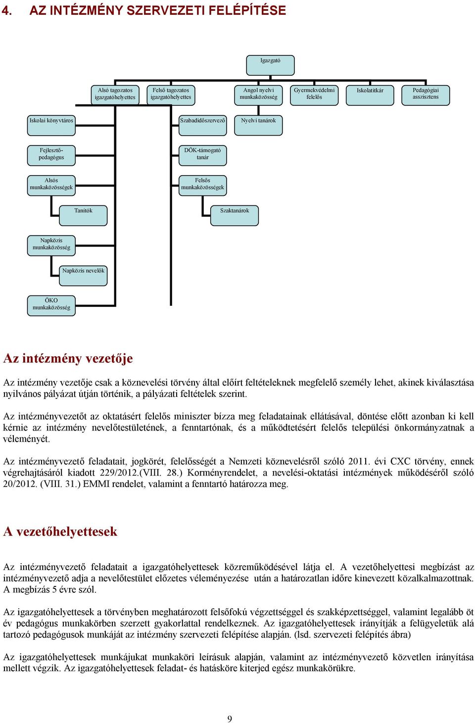 munkaközösség Az intézmény vezetője Az intézmény vezetője csak a köznevelési törvény által előírt feltételeknek megfelelő személy lehet, akinek kiválasztása nyilvános pályázat útján történik, a