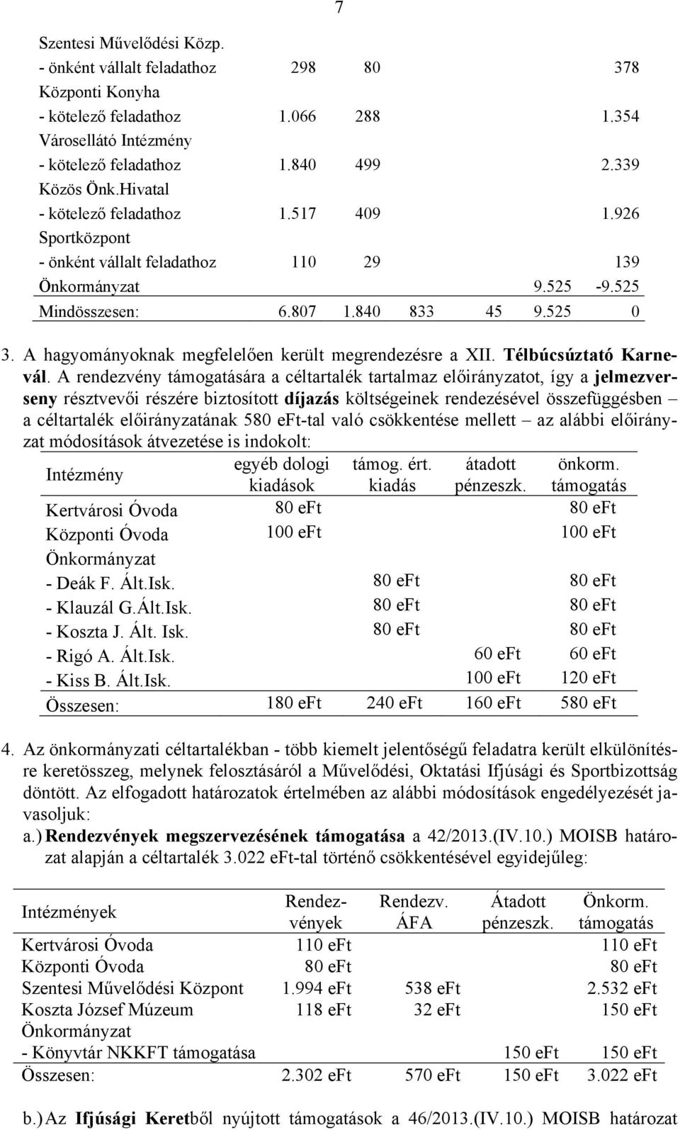 A rendezvény támogatására a céltartalék tartalmaz ot, így a jelmezverseny résztvevői részére biztosított díjazás költségeinek rendezésével összefüggésben a céltartalék ának 580 eft-tal való