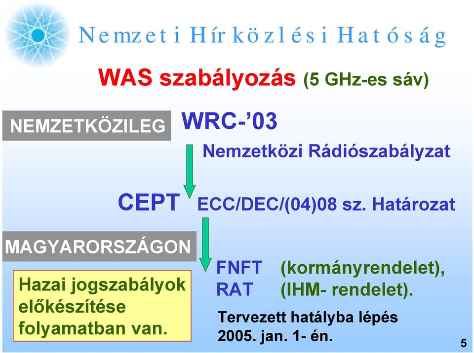 Határozat MAGYARORSZÁGON Hazai jogszabályok előkészítése