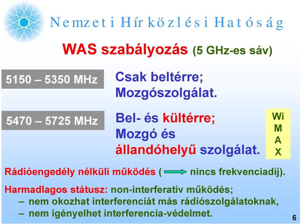 Wi M A X Rádióengedély nélküli működés ( nincs frekvenciadíj).