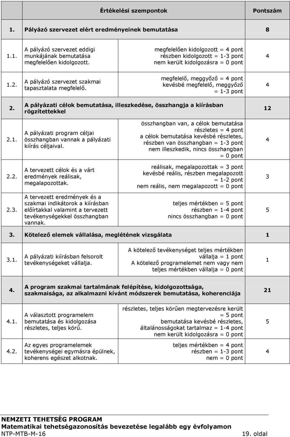 megfelelő, meggyőző = 4 pont kevésbé megfelelő, meggyőző = 1-3 pont 4 2. A pályázati célok bemutatása, illeszkedése, összhangja a kiírásban rögzítettekkel 12 2.1. A pályázati program céljai összhangban vannak a pályázati kiírás céljaival.