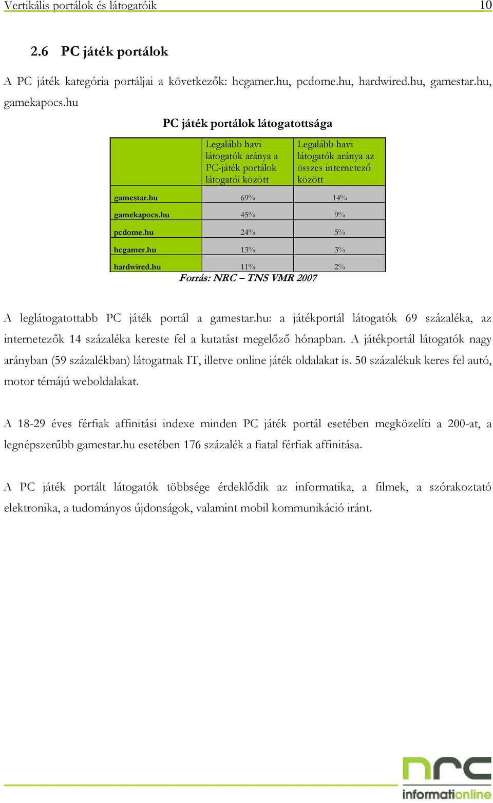 hu 13% 3% hardwired.hu 11% 2% Forrás: NRC TNS VMR 2007 A leglátogatottabb PC játék portál a gamestar.