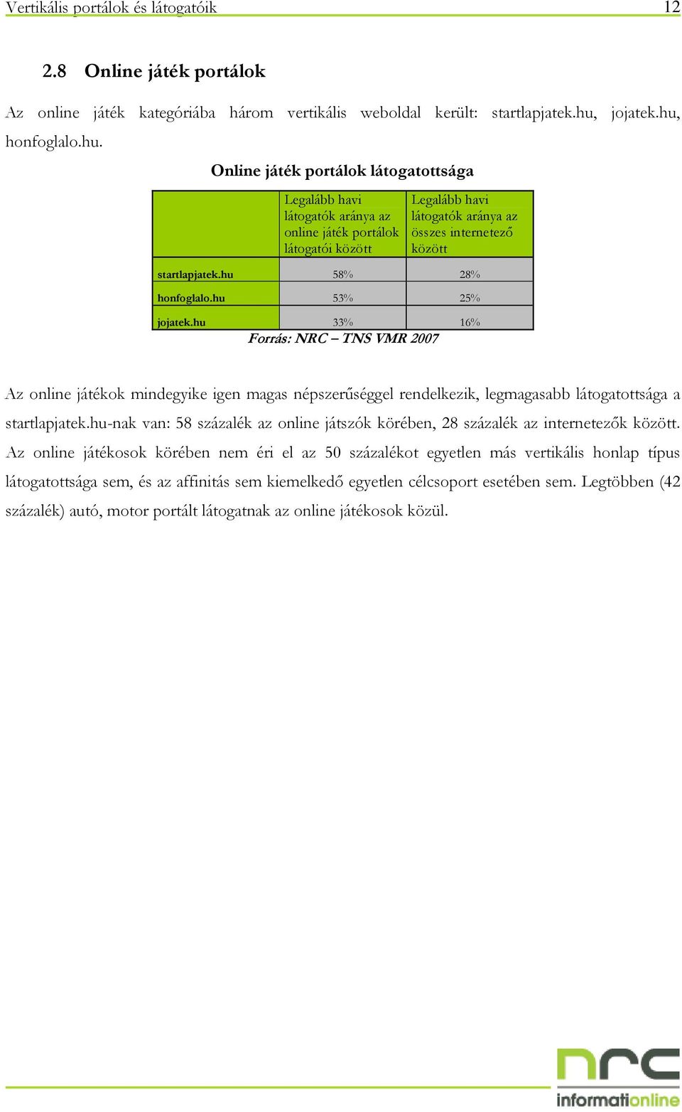 hu 33% 16% Forrás: NRC TNS VMR 2007 Az online játékok mindegyike igen magas népszerőséggel rendelkezik, legmagasabb látogatottsága a startlapjatek.