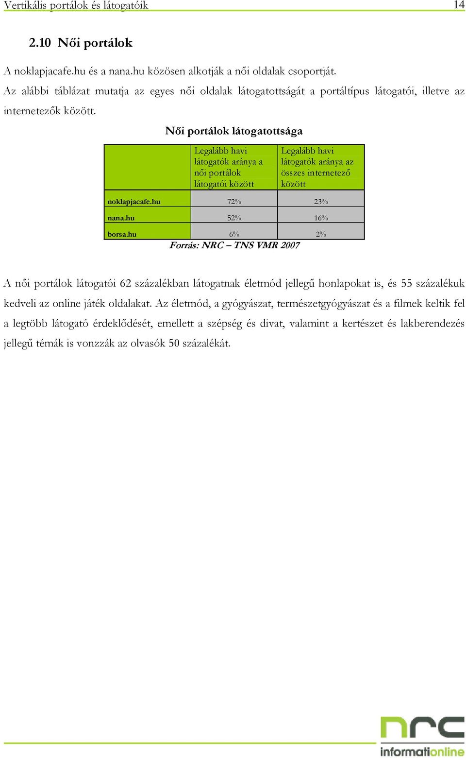 Nıi portálok látogatottsága látogatók aránya a nıi portálok látogatói között összes internetezı között noklapjacafe.hu 72% 23% nana.hu 52% 16% borsa.