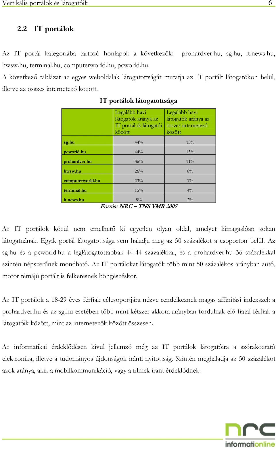 IT portálok látogatottsága IT portálok látogatói között összes internetezı között sg.hu 44% 13% pcworld.hu 44% 13% prohardver.hu 36% 11% hwsw.hu 26% 8% computerworld.hu 23% 7% terminal.hu 15% 4% it.