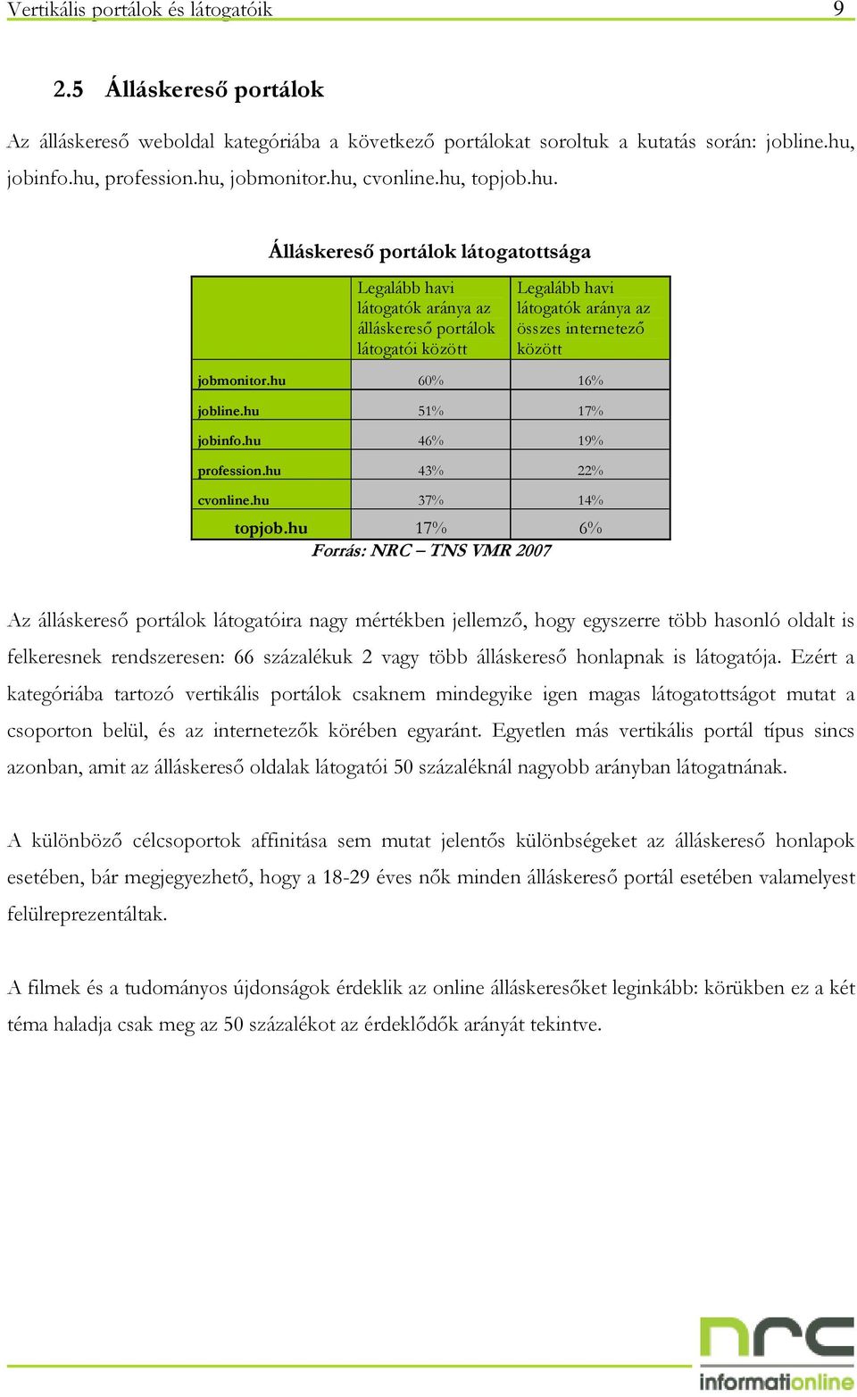 hu 43% 22% cvonline.hu 37% 14% topjob.