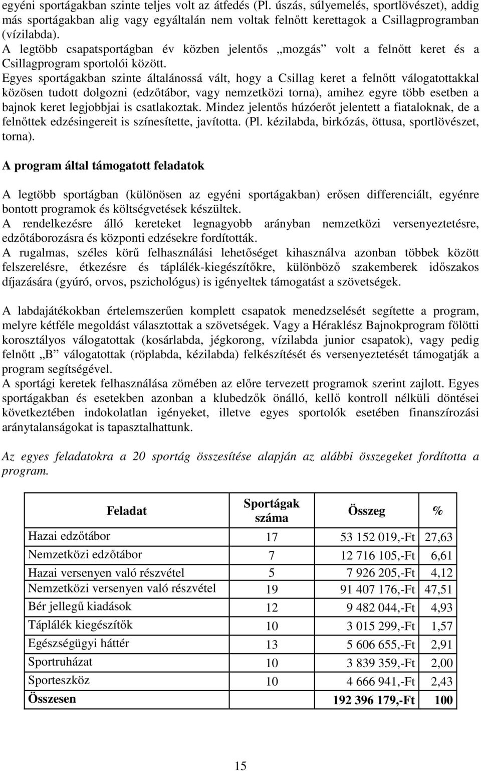 Egyes sportágakban szinte általánossá vált, hogy a Csillag keret a felnőtt válogatottakkal közösen tudott dolgozni (edzőtábor, vagy nemzetközi torna), amihez egyre több esetben a bajnok keret