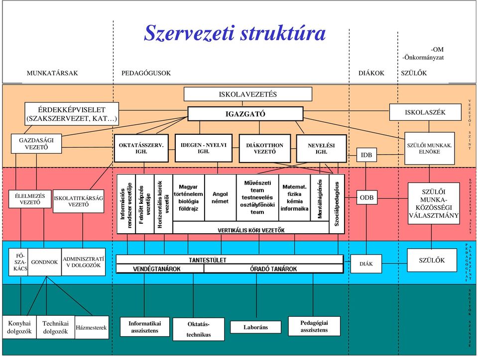 ELNÖKE NEVELÉSI IGH.