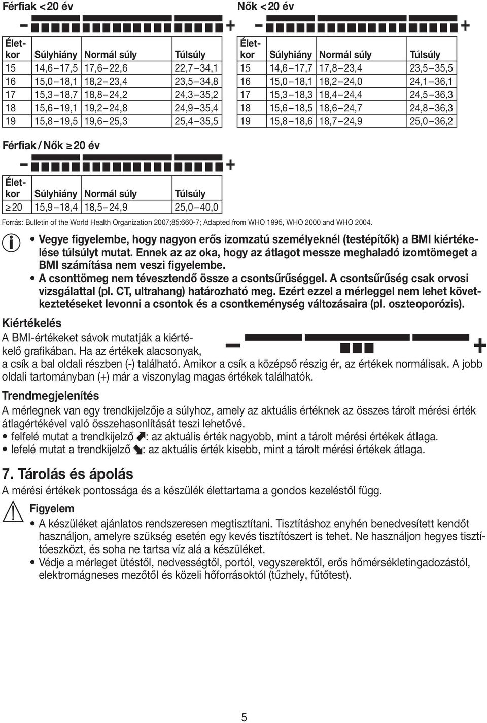 24,9 25,0 40,0 Forrás: Bulletin of the World Health Organization 2007;85:660-7; Adapted from WHO 1995, WHO 2000 and WHO 2004.