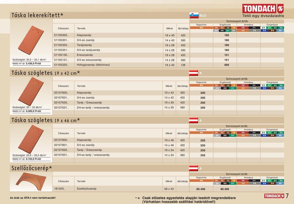 . lapcserép 9 x 00 000.. /-es cserép x 00 000.. Taréj- / Ereszcserép 9 x 0 00 Szükséglet: 0 db/m Nettó m -ár:.000,0 Ft-tól 00.