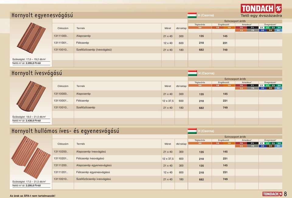 0,0 Ft-tól Hornyolt hullámos íves- és egyenesvágású H (Csorna) madeus* 00 0 9 0 000.. lapcserép ívesvágású x 0 00 00.. Félcserép ívesvágású x, 00 0 00.