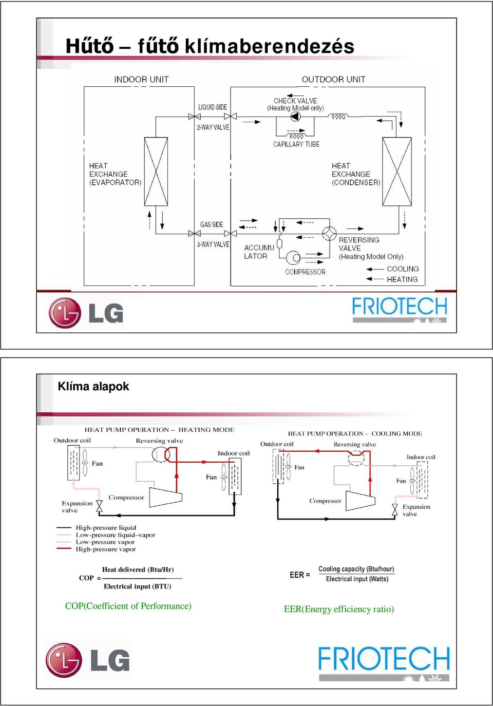 input (BTU) COP(Coefficient of