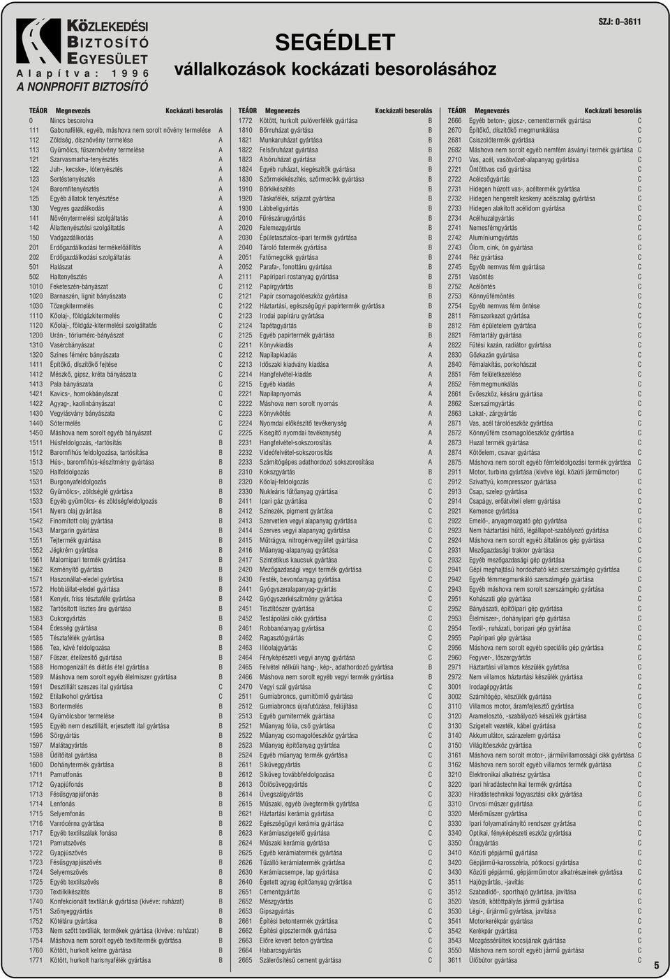 Növénytermelési szolgáltatás A 142 Állattenyésztési szolgáltatás A 150 Vadgazdálkodás A 201 Erdõgazdálkodási termékelõállítás A 202 Erdõgazdálkodási szolgáltatás A 501 Halászat A 502 Haltenyésztés A