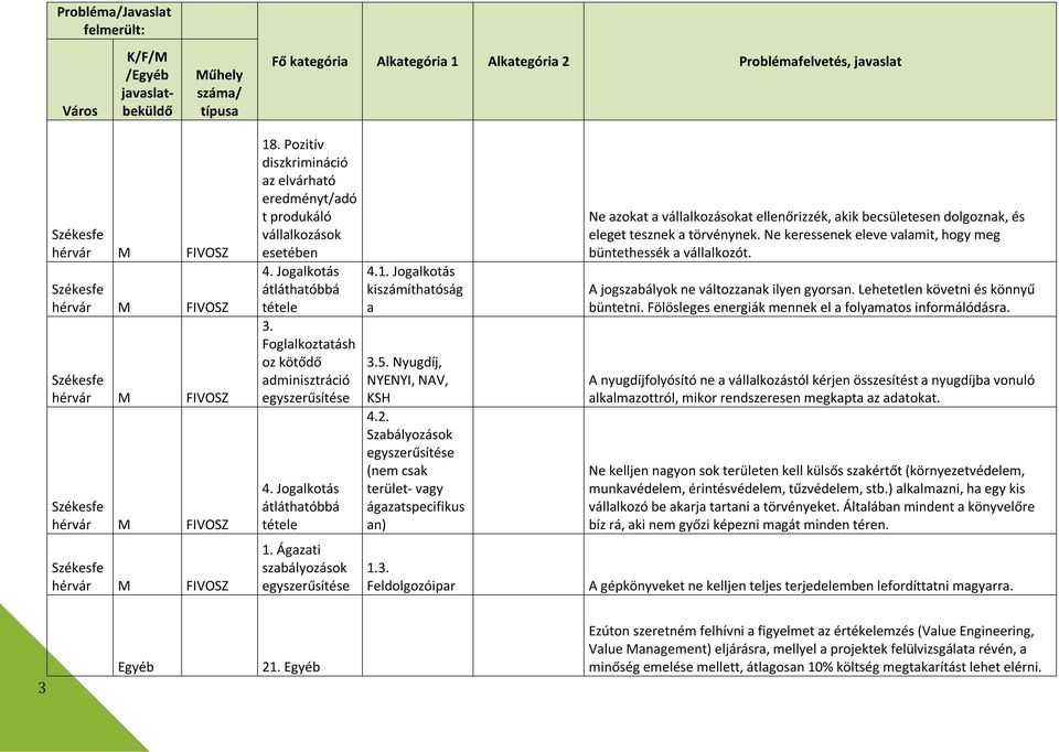 Ágazati szabályozások 4.1. Jogalkotás kiszámíthatóság a 3.5. Nyugdíj, NYENYI, NAV, KSH 4.2. Szabályozások (nem csak terület- vagy ágazatspecifikus an) 1.3. eldolgozóipar Ne azokat a vállalkozásokat ellenőrizzék, akik becsületesen dolgoznak, és eleget tesznek a törvénynek.