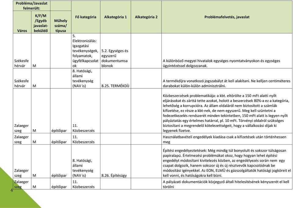 Ne kelljen centiméteres darabokat külön-külön adminisztrálni. Zalaeger szeg építőipar Zalaeger szeg építőipar 11. Közbeszerzés 11. Közbeszerzés Közbeszerzések problematikája: a kbt.