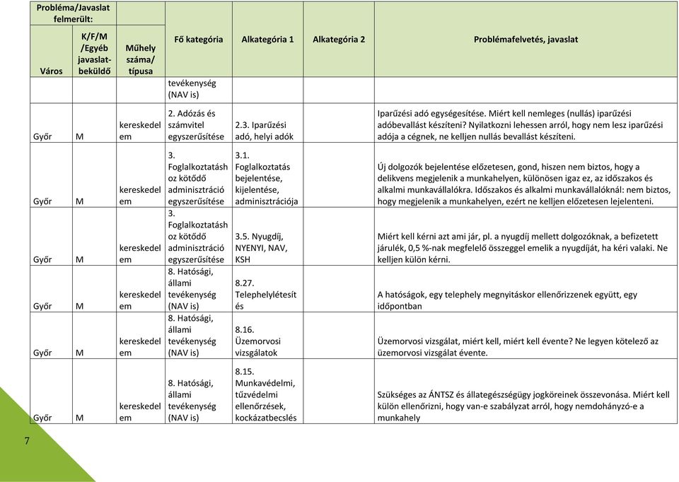 oglalkoztatásh oz kötődő 3. oglalkoztatásh oz kötődő 3.1. oglalkoztatás bejelentése, kijelentése, ja 3.5. Nyugdíj, NYENYI, NAV, KSH 8.27. Telephelylétesít és 8.16.