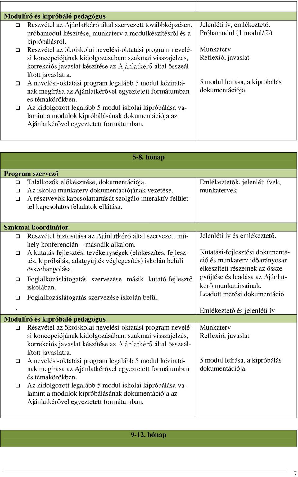 A nevelési-oktatási program legalább 5 modul kéziratának megírása az Ajánlatkérővel egyeztetett formátumban és témakörökben.